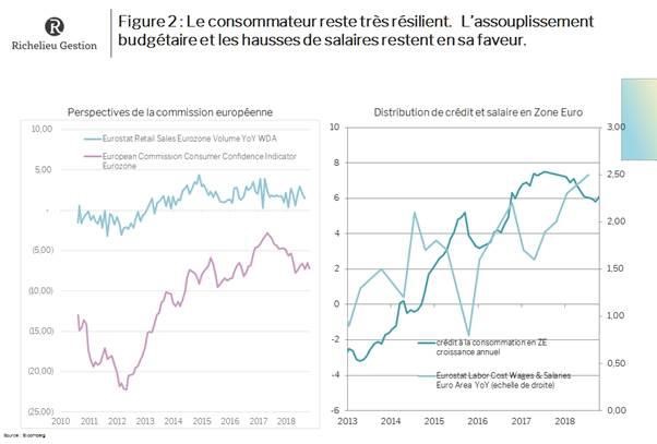 La BCE Déterminée à Soutenir La Croissance Et L’inflation - Globalix