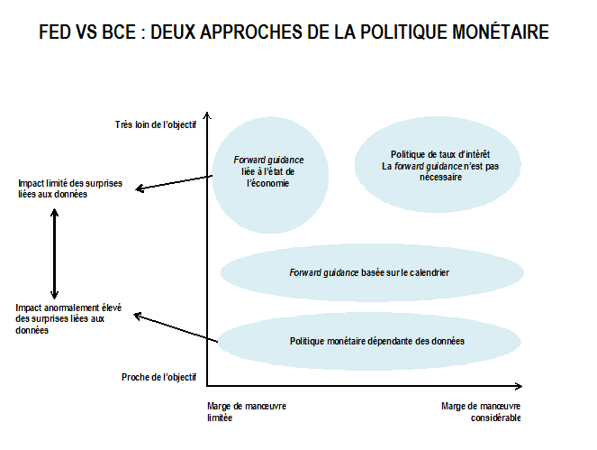 Qui Détermine L'orientation De La Politique Monétaire Européenne